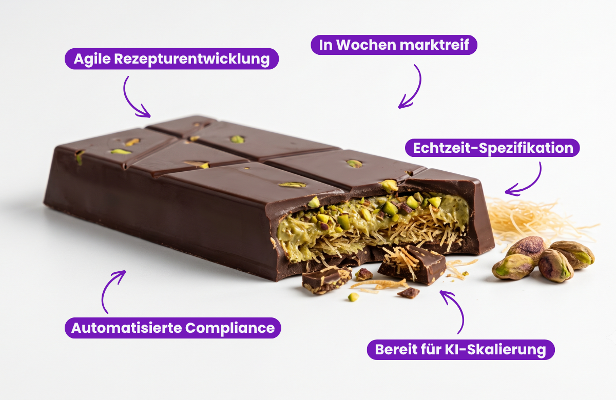Eine angeschnittene Schokoladentafel im Stil einer „Dubai-Schokolade“ mit grüner Pistazien-Kataifi-Füllung auf weißem Hintergrund. Violette Infoblasen mit Pfeilen weisen auf Schlagworte der modernen Lebensmittel-Produktentwicklung hin, wie „Agile Rezepturentwicklung“ und „Bereit für KI-Skalierung“.